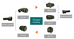 MS3101F 28-11S Dişi Tip Askeri Konnektör OLVO
